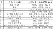 我校2023年教学大赛起帆远航
