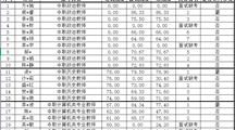 江苏省吴中中等专业学校（吴中开放大学）2023年公开招聘教师总成绩发放公告