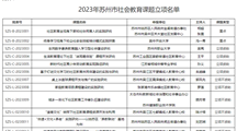 喜报：我校课题被苏州市教育局立项为2023年苏州市社会教育重点课题