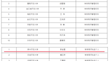 热烈祝贺！我校蒲忠、李金星被评为江开公共管理学院 2022-2023学年度优秀学务导师