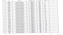 2024年4月26日车工（四级）成绩公示