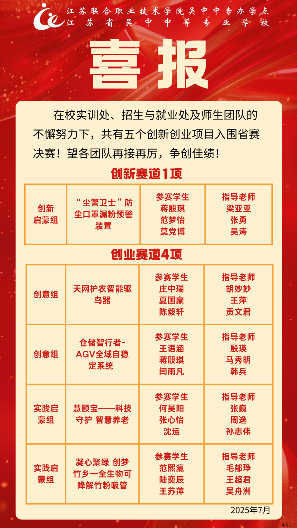 我校5个创新创业项目入围省赛决赛