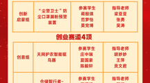 喜报：我校五个创新创业项目入围省赛决赛！