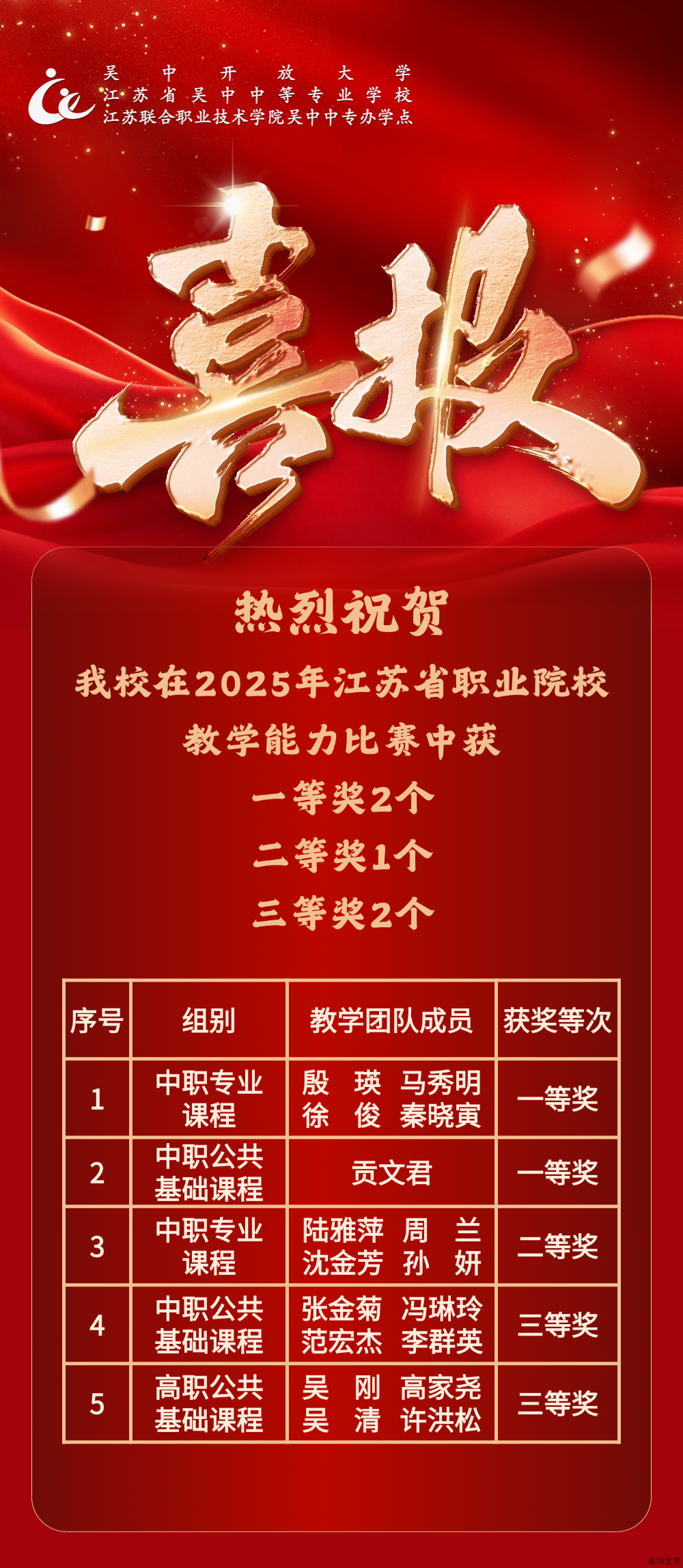 2025江苏省职业院校教学能力比赛