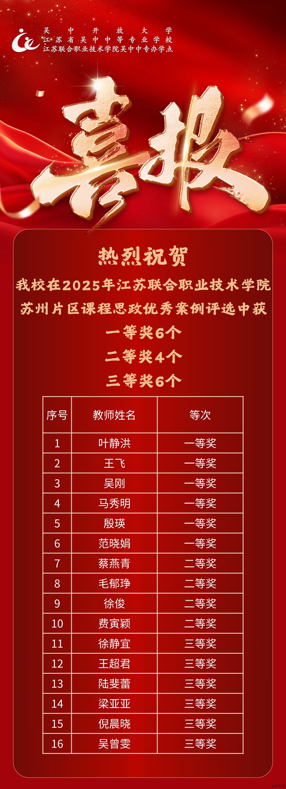 2025课程思政优秀教学案例评选