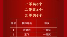 喜报|我校在2025年江苏联合职业技术学院苏州片区课程思政优秀案例评比中获6金4银6铜