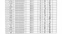 2025年9月26日车工（三级）成绩公示 