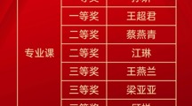 喜报｜我校在2025年吴中区职业学校信息化教学设计和说课比赛中获２金５银５铜