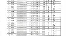 2026年6月18日工业机器人系统操作员（四级）成绩公示