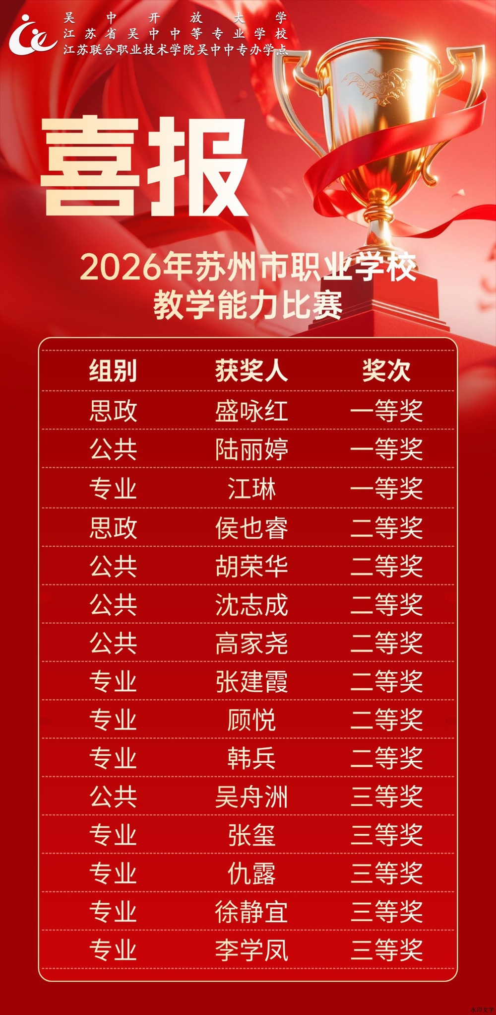2026年苏州市职业学校 教学能力比赛