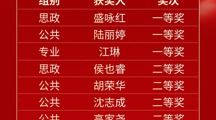 喜报|我校在2026年苏州市职业学校教学能力比赛中获佳绩
